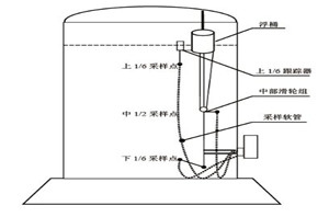 立式罐下采样器
