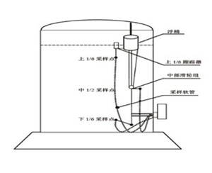 立式罐下采样器